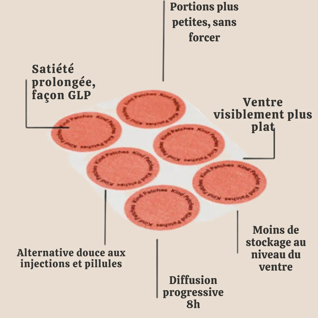 Patch Berberine Naturel Perte de Poids